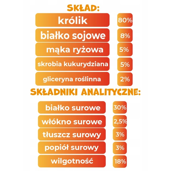 PAWFECT BITES przysmaki dla psa stripsy paski z krolik 500g