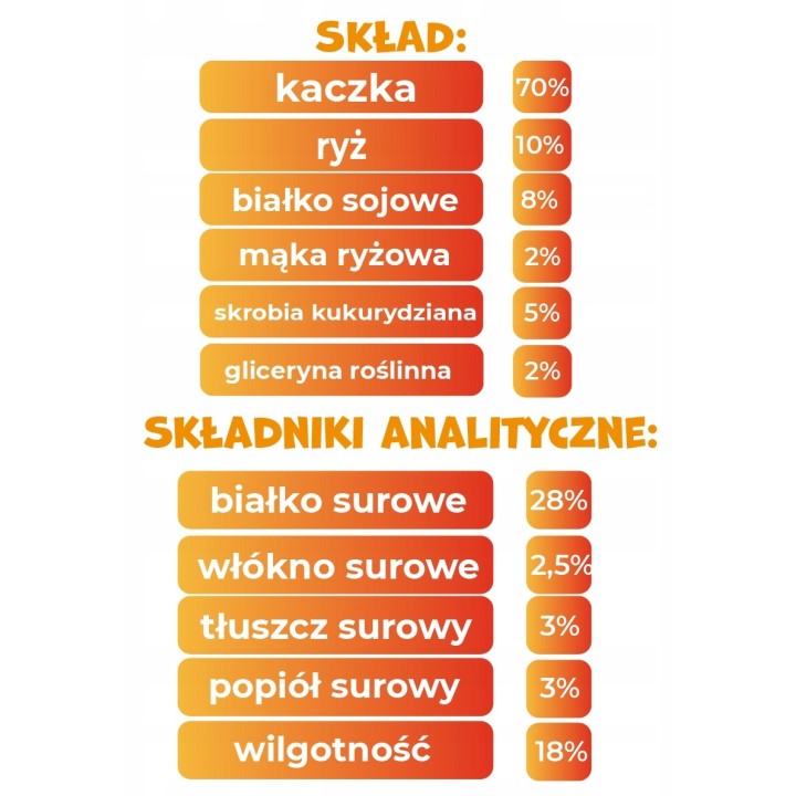 PAWFECT BITES przysmaki dla psa serduszka z kaczką i ryżem 500g