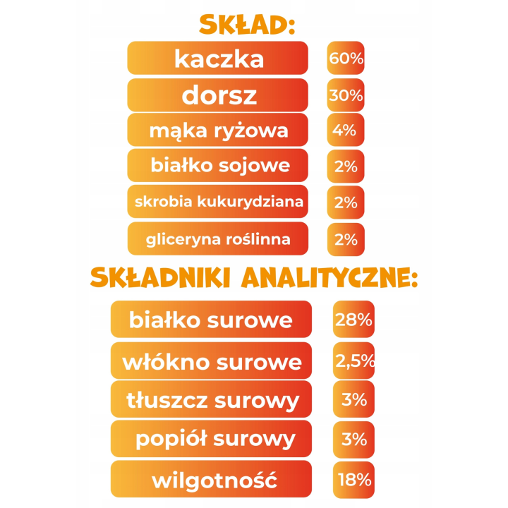 PAWFECT BITES przysmak dla psa ciasteczka kaczka 500g