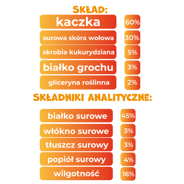 PAWFECT BITES piers z kaczki filet na patyku przysmak przekąska treserki naturalne 500g